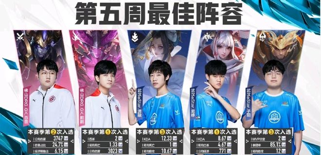 倾向于选择 倾向于选择