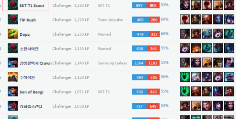 對運動員選 對運動員選