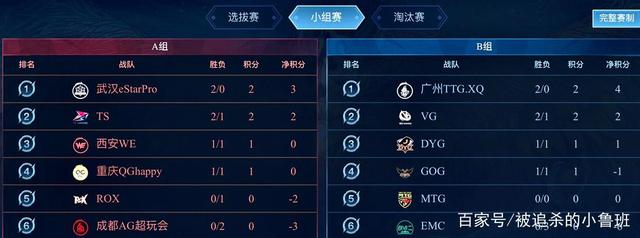 而备受关注 而备受关注