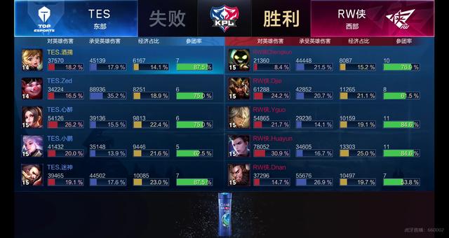 节奏控制 节奏控制