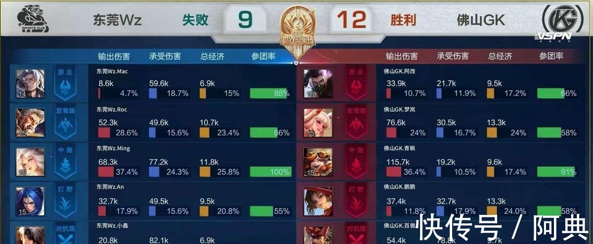 节奏管理